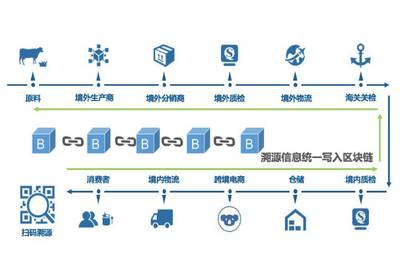 為品牌安全護航 趣鏈科技與甲骨文超級碼強強聯合，深耕溯源防偽新篇章