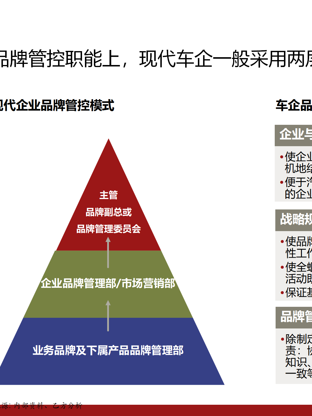 企業品牌建設的三個基石 認知、聯想與區別——論品牌管理的核心策略