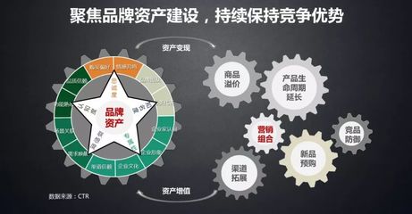 從“消耗品”到“壓艙石” 企業何以打造“資產型品牌”