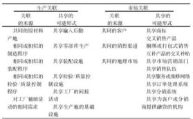 橫向品牌管理 超越縱向品牌管理的道路