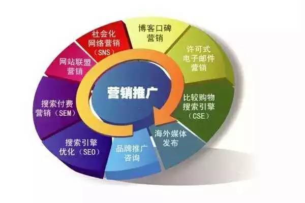 專業解讀 | Vol.5 市場營銷 品牌管理的核心戰略與實戰路徑