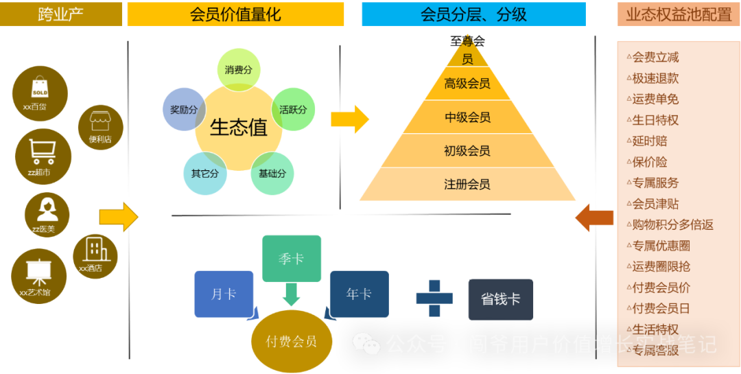 新銳品牌私域用戶運營策略經驗分享 四大策略助力品牌實現持續增長
