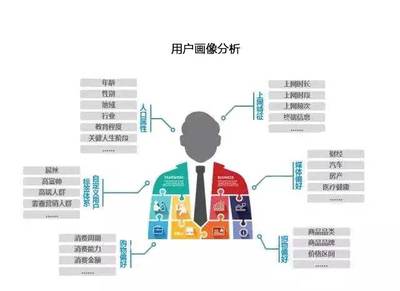 “贏”銷之戰怎么打？大咖帶你了解服裝行業后電商時代趨勢與品牌管理